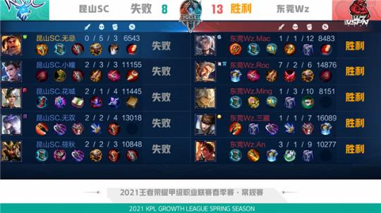 情绪驱动与